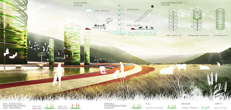 Le ricadute sul territorio agriculturale